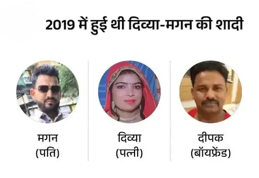 रोहतक सुसाइड केस: पत्नी दिव्या और कॉन्स्टेबल बॉयफ्रेंड दीपक की जमानत याचिका खारिज, कोर्ट की सख्त फटकार