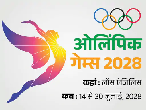 📍 128 साल बाद ओलिंपिक में गूंजेगा क्रिकेट का बल्ला, 12 से 29 जुलाई तक खेला जाएगा T-20 टूर्नामेंट