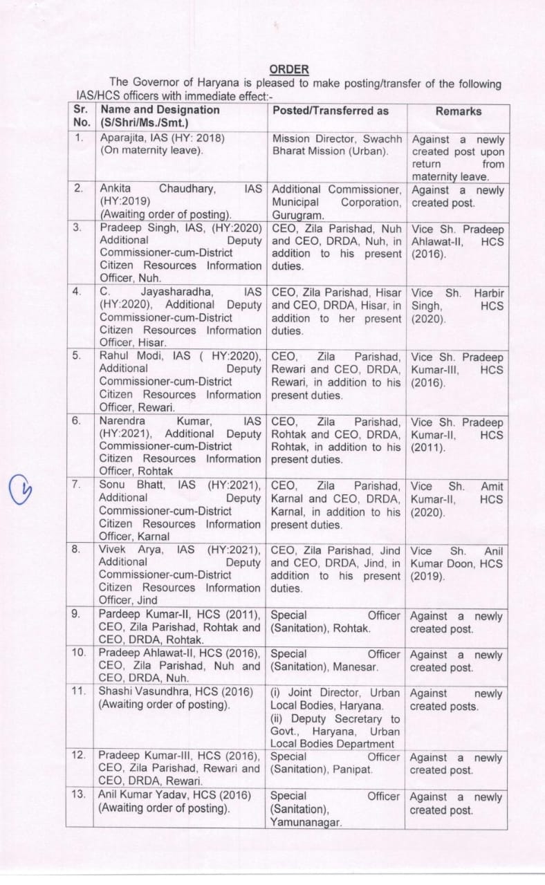 हरियाणा में बड़ा प्रशासनिक फेरबदल, 20 IAS-HCS अधिकारियों के तबादले